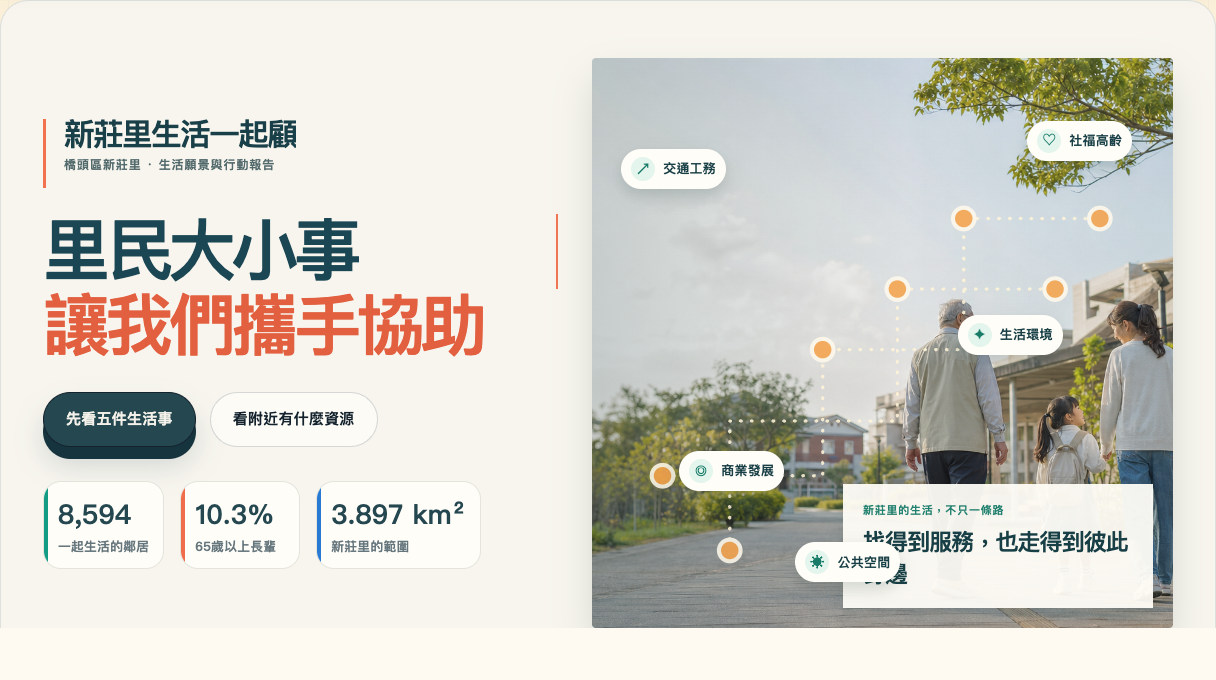 新版新莊里生活一起顧首頁，呈現里民生活議題、資源入口與服務方向。